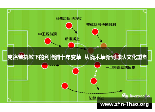克洛普执教下的利物浦十年变革  从战术革新到球队文化重塑