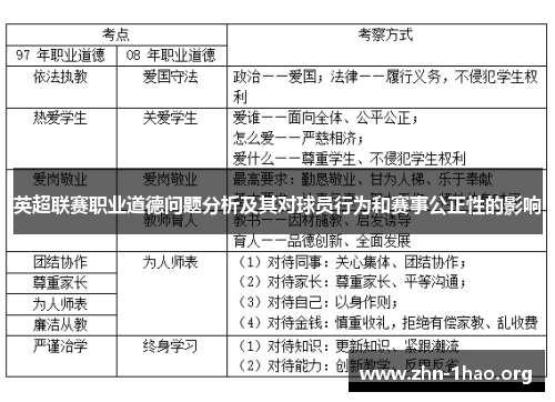英超联赛职业道德问题分析及其对球员行为和赛事公正性的影响