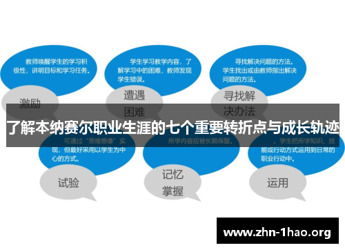 了解本纳赛尔职业生涯的七个重要转折点与成长轨迹