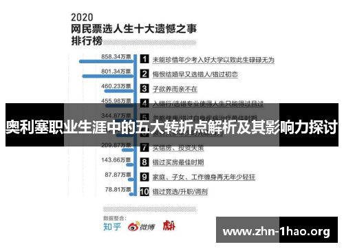 奥利塞职业生涯中的五大转折点解析及其影响力探讨