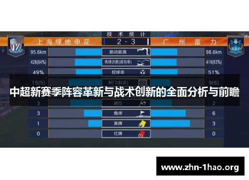 中超新赛季阵容革新与战术创新的全面分析与前瞻