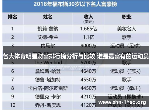 各大体育明星财富排行榜分析与比较 谁是最富有的运动员