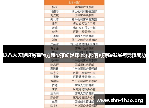 以八大关键财务指标为核心推动足球俱乐部的可持续发展与竞技成功