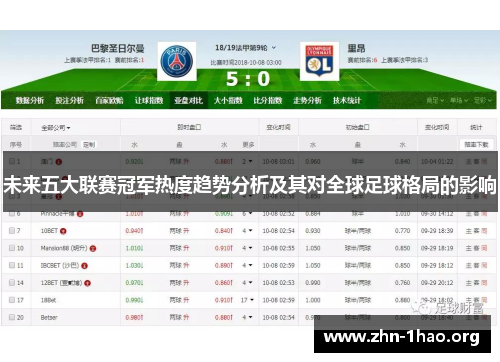 未来五大联赛冠军热度趋势分析及其对全球足球格局的影响