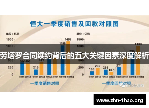 劳塔罗合同续约背后的五大关键因素深度解析