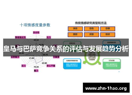 皇马与巴萨竞争关系的评估与发展趋势分析