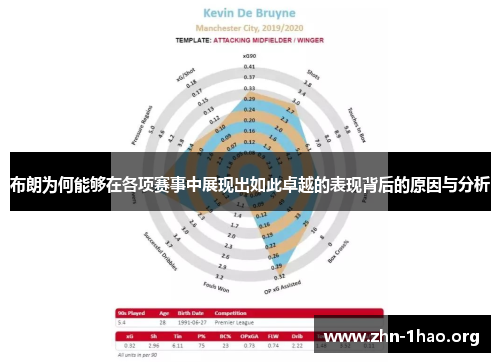 布朗为何能够在各项赛事中展现出如此卓越的表现背后的原因与分析