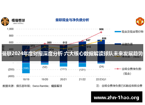 曼联2024年度财报深度分析 六大核心数据解读球队未来发展趋势