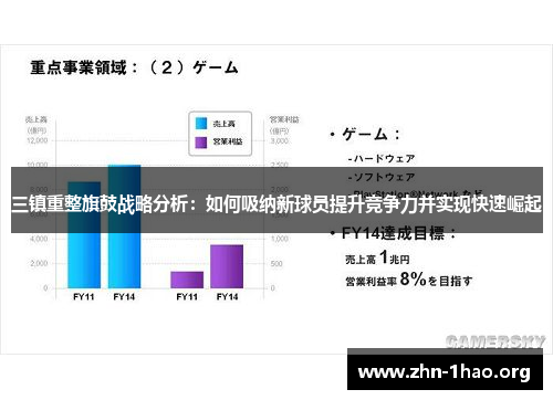 三镇重整旗鼓战略分析：如何吸纳新球员提升竞争力并实现快速崛起
