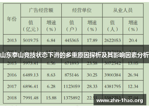 山东泰山竞技状态下滑的多重原因探析及其影响因素分析
