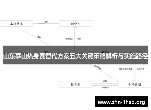 山东泰山热身赛替代方案五大关键策略解析与实施路径