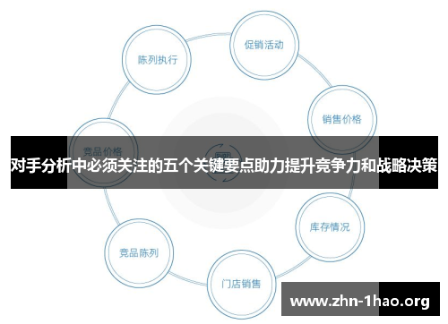 对手分析中必须关注的五个关键要点助力提升竞争力和战略决策