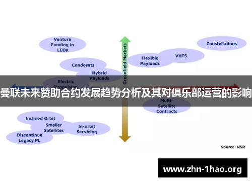 曼联未来赞助合约发展趋势分析及其对俱乐部运营的影响