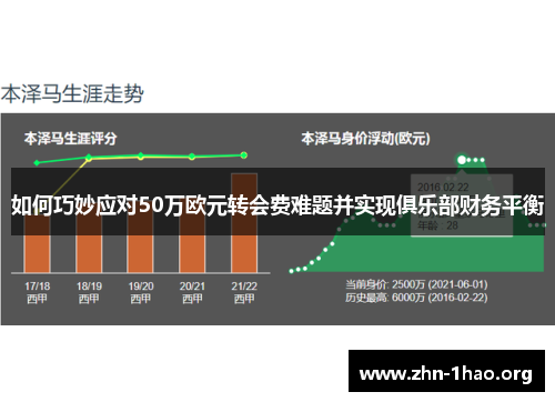 如何巧妙应对50万欧元转会费难题并实现俱乐部财务平衡
