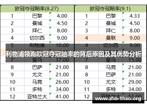 利物浦领跑欧冠夺冠赔率的背后原因及其优势分析