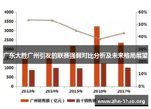 广东大胜广州引发的联赛强弱对比分析及未来格局展望