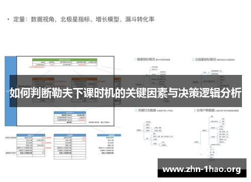 如何判断勒夫下课时机的关键因素与决策逻辑分析