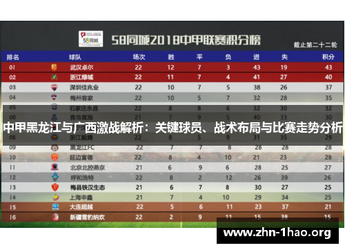 中甲黑龙江与广西激战解析：关键球员、战术布局与比赛走势分析