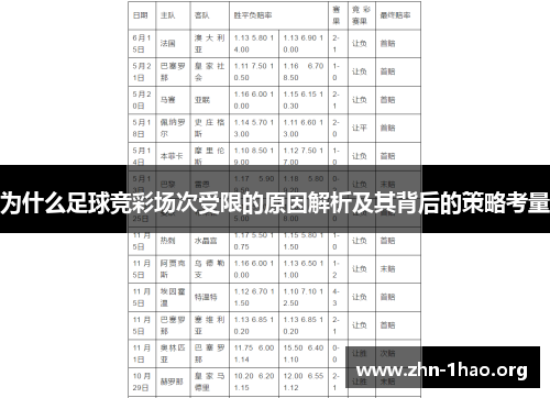 为什么足球竞彩场次受限的原因解析及其背后的策略考量