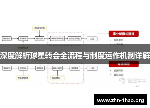 深度解析球星转会全流程与制度运作机制详解