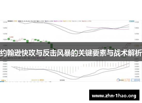 约翰逊快攻与反击风暴的关键要素与战术解析