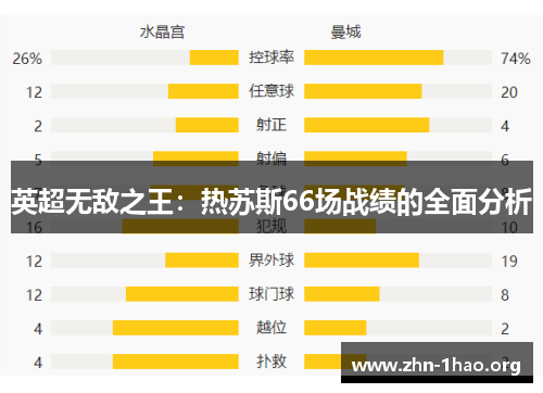 英超无敌之王：热苏斯66场战绩的全面分析