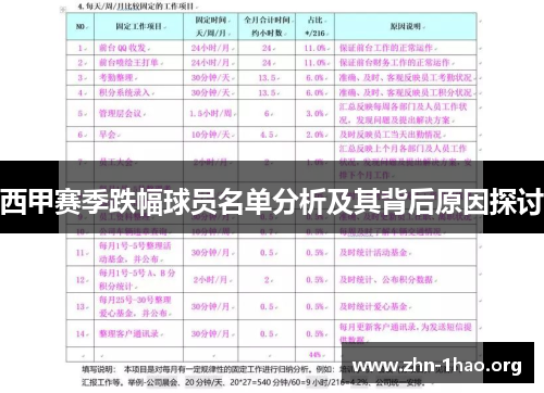 西甲赛季跌幅球员名单分析及其背后原因探讨