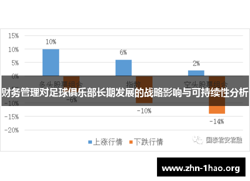 财务管理对足球俱乐部长期发展的战略影响与可持续性分析
