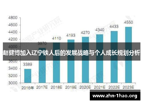 赵健博加入辽宁铁人后的发展战略与个人成长规划分析