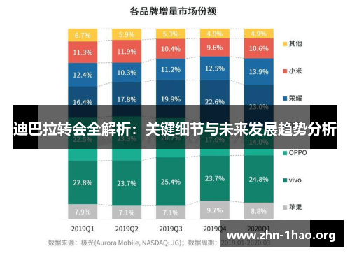 迪巴拉转会全解析：关键细节与未来发展趋势分析