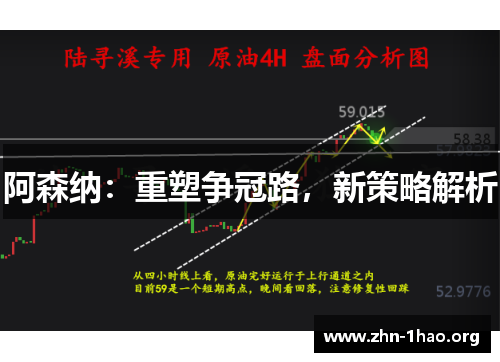 阿森纳：重塑争冠路，新策略解析