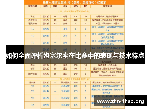 如何全面评析洛塞尔索在比赛中的表现与技术特点