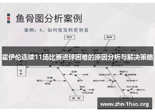 霍伊伦连续11场比赛进球困难的原因分析与解决策略