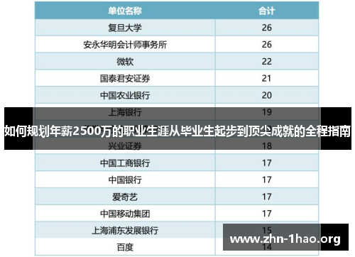 如何规划年薪2500万的职业生涯从毕业生起步到顶尖成就的全程指南 如何规划年薪2500万的职业生涯从毕业生起步到顶尖成就的全程指南